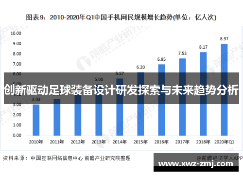 创新驱动足球装备设计研发探索与未来趋势分析